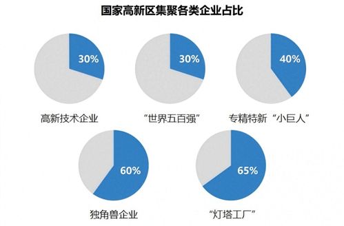 创新引领 技术赋能 国家高新区如何加速高质量发展