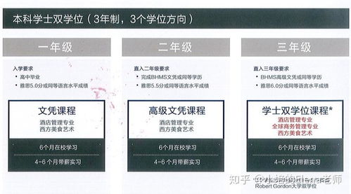 瑞士BHMS与澳洲蓝山酒店管理比较 选择哪个更适合？